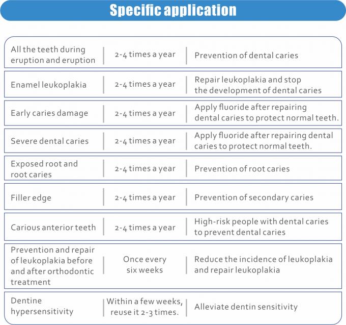 CE Natural Resin Based Topical Fluoride Varnish For Adults 5 Naf